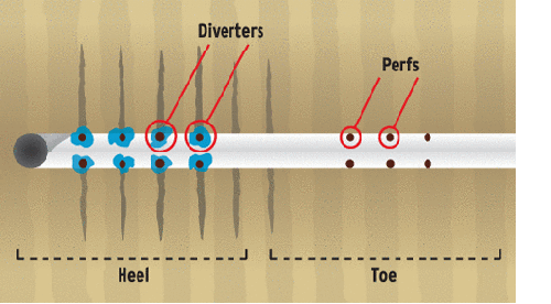 diverter graphic