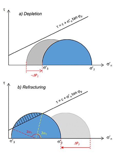 Mohr's circle graphic