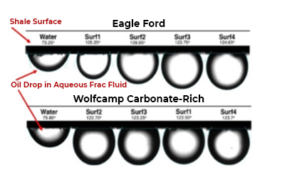 Fig 2: contact angle comparison